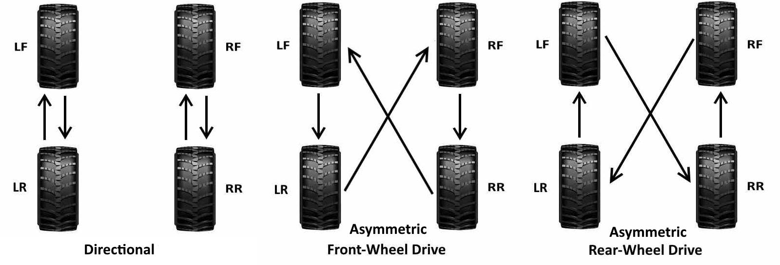 Tyre Rotation | Grimmer Motors Hamilton