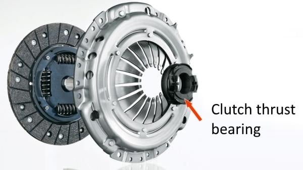 function of release bearing in clutch