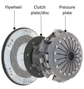 Clutch Plate/Disc Repair & Replacement | Grimmer Motors Hamilton