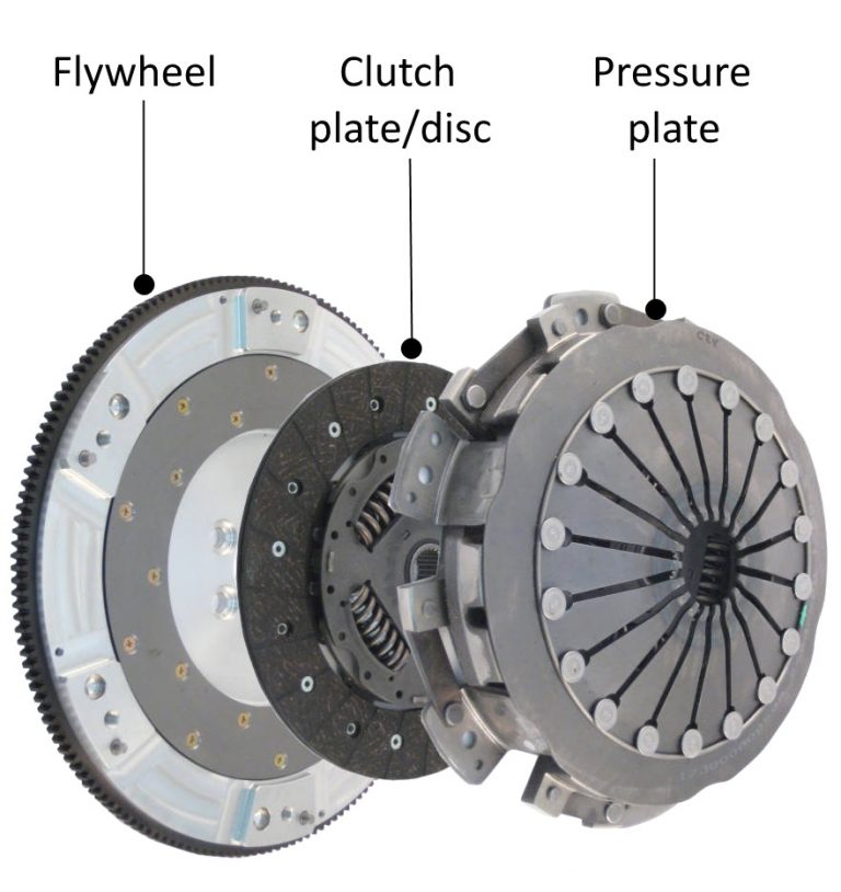 Clutch Plate/Disc Inspection & Replacement | Grimmer Motors Hamilton
