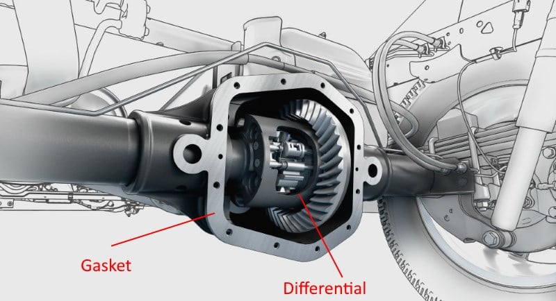 differential