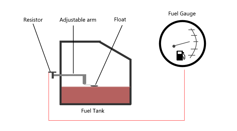 New Car Fuel Gauge Sender Unit in Hamilton | Grimmer ... moeller fuel tank wiring diagram 