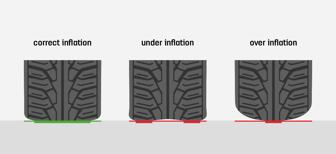 Tyre Pressure